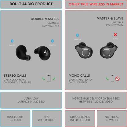 Boult Audio Airbass Powerbuds Black on 0 EMI using UPI